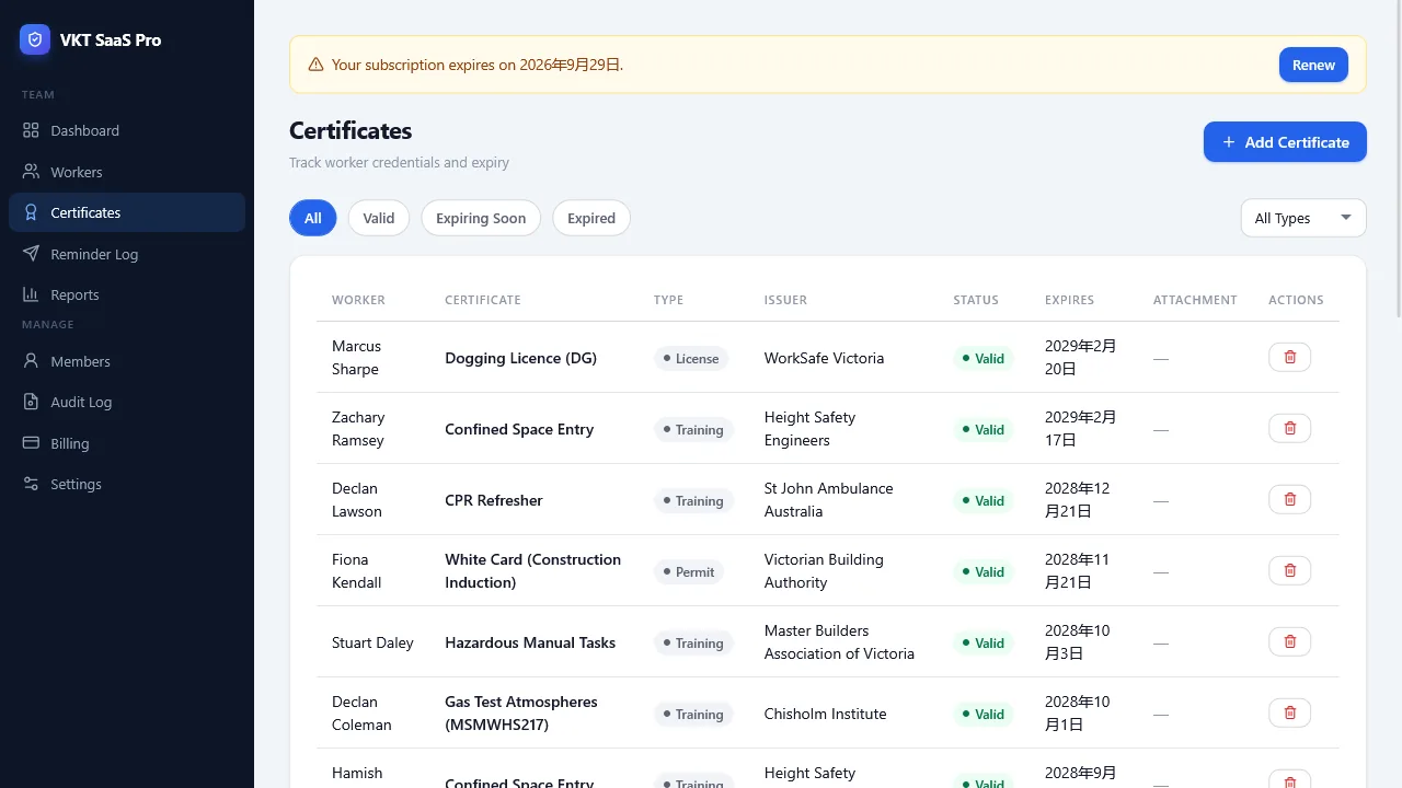 Certificate list